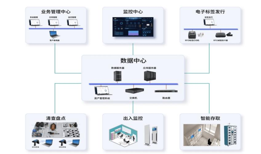 涉密載體管控系統(tǒng) 信息系統(tǒng)集成服務全方位守護信息安全