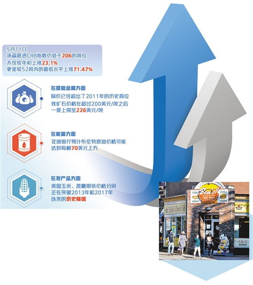 大宗商品市場再迎周期性上漲 數(shù)據(jù)處理揭示新趨勢