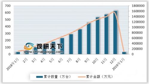 2019年1月我國自動數(shù)據(jù)處理設(shè)備進口量同比微降0.1% 35萬臺背后的市場信號